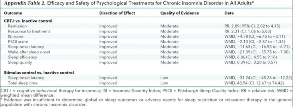 Chronic Insomnia Disorder